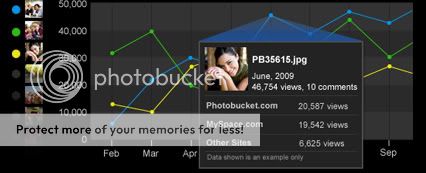 Photobucket Dashboard